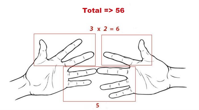Easy Math Tricks