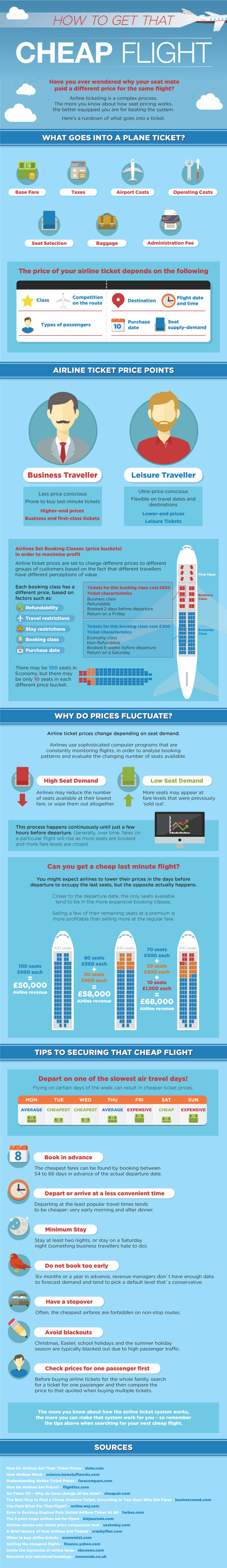 infographic airline ticket prices