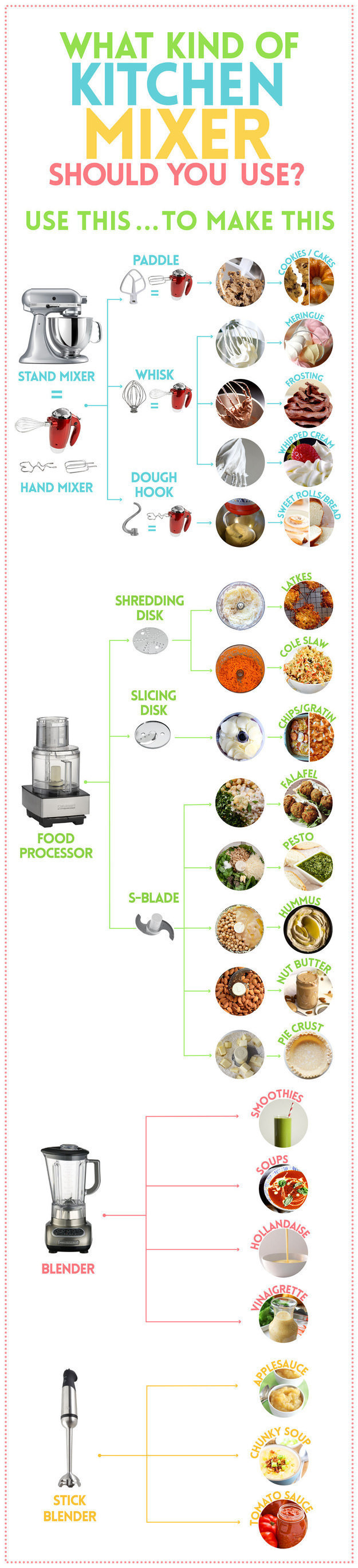 A Must Have Kitchen Cheat Sheet For Any Recipe