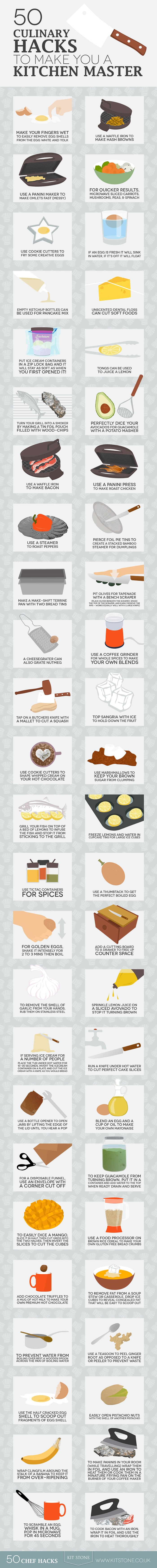 infographic kitchen tips