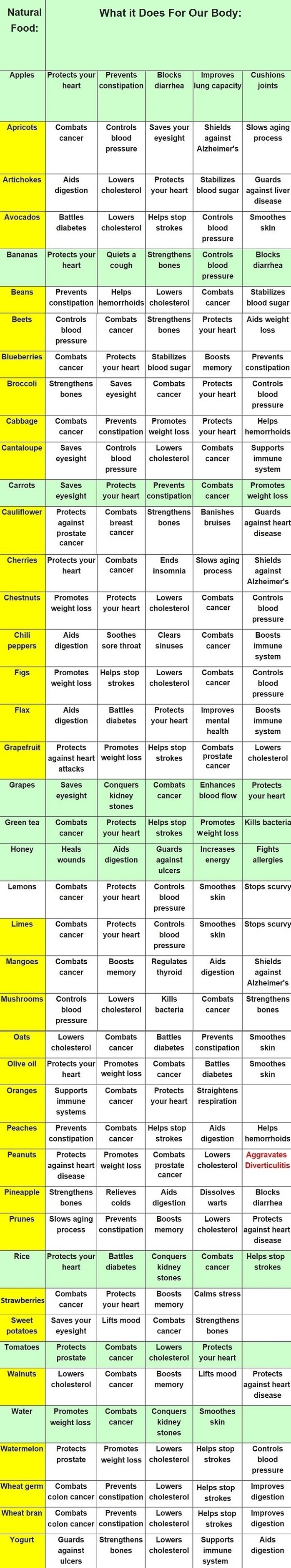 health food table
