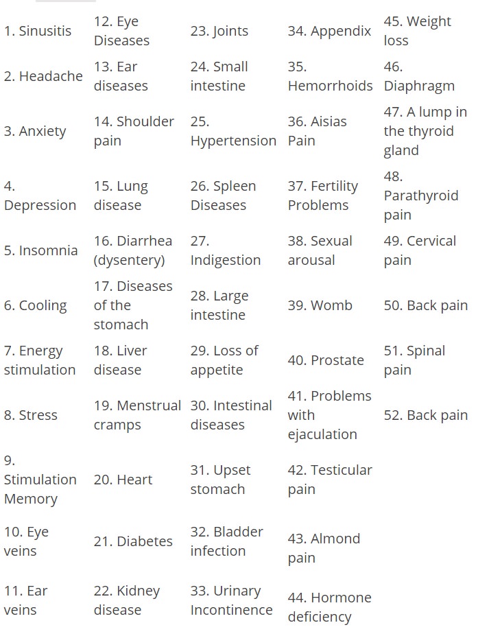 The Complete Map To Our Pressure Points Tips And Updates Babamail