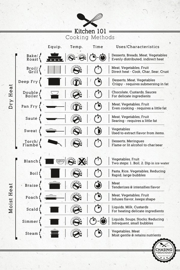 cooking help