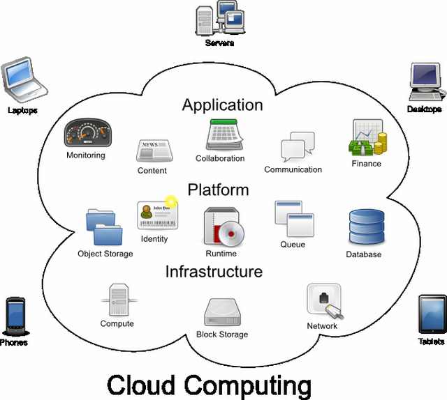 Cloud Computing