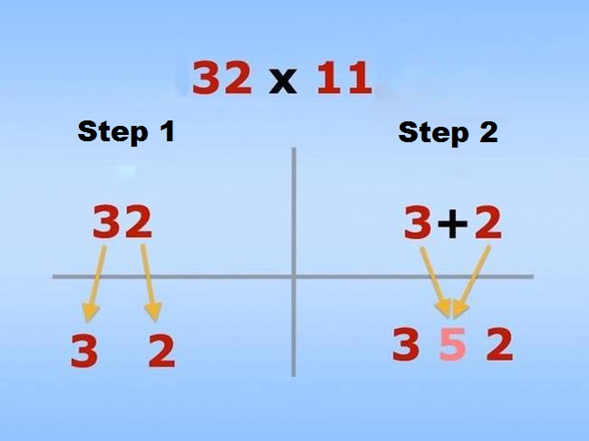 Easy Math Tricks