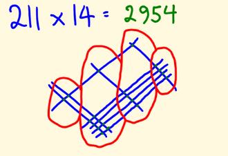 Easy Math Tricks