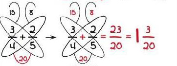 Easy Math Tricks