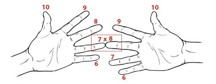 Easy Math Tricks