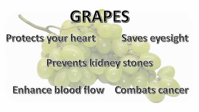 Food Chart