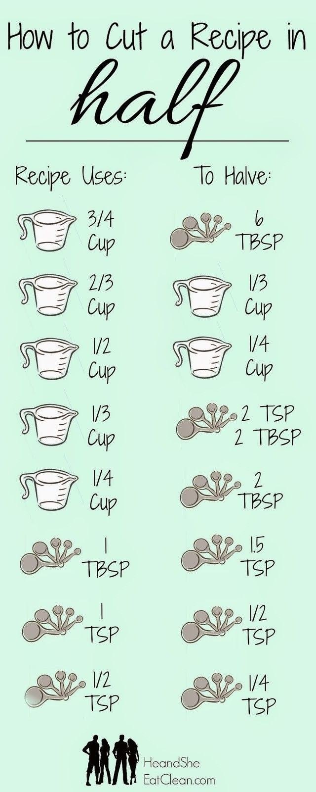 Baking charts