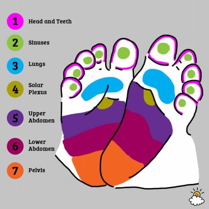 Baby Reflexology