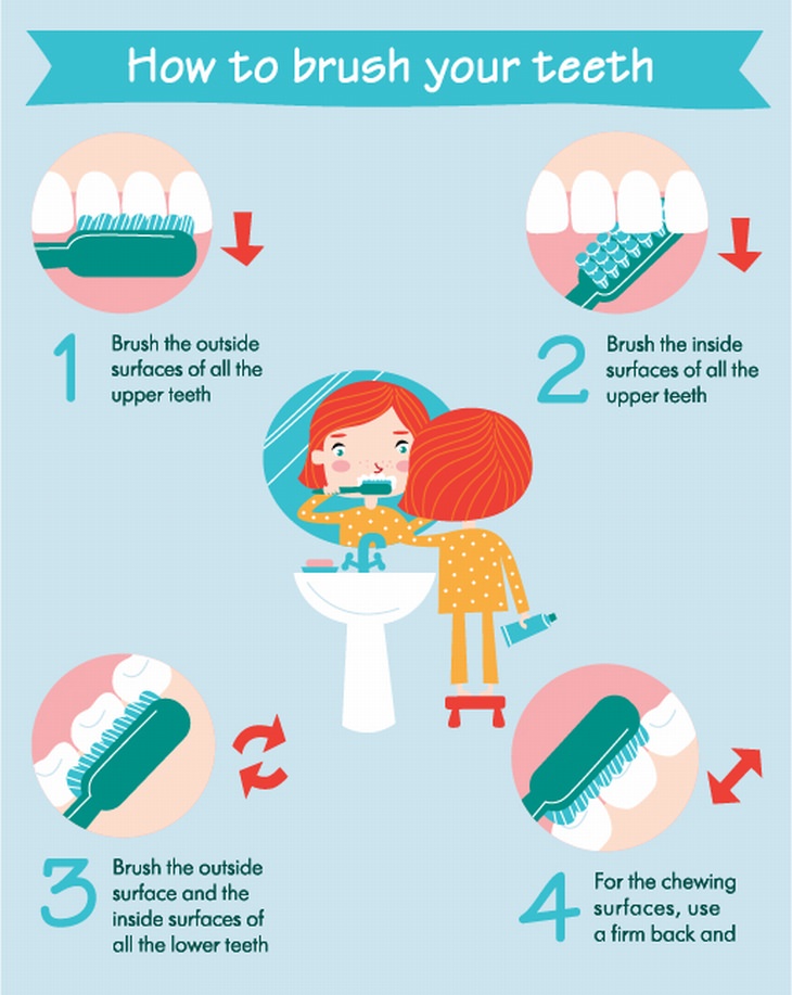 basic-steps-to-brushing-teeth-pictures-to-pin-on-pinterest-pinsdaddy