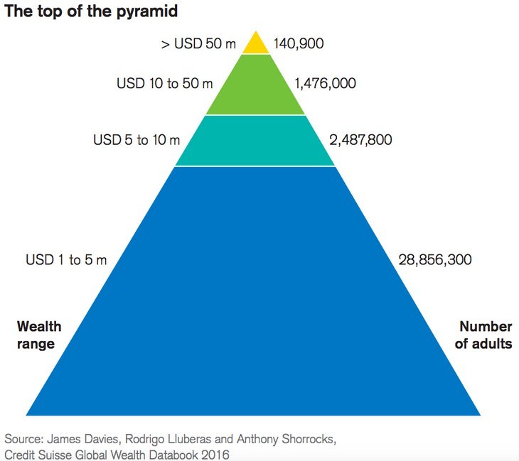 wealth, richest, rich list, 2017