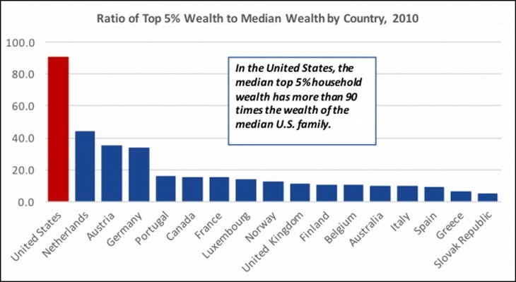 wealth, richest, rich list, 2017