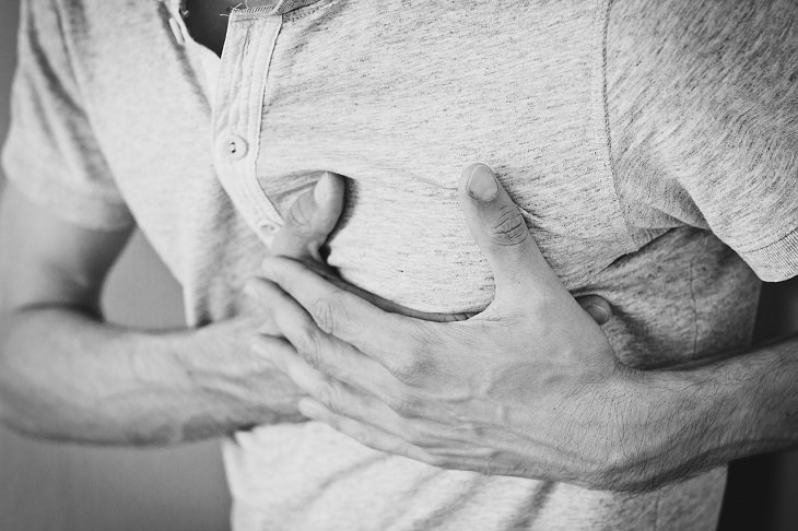 PCS: chest pain