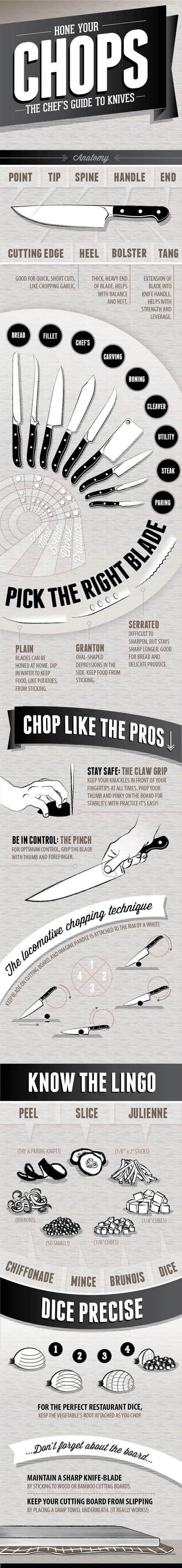 Great Advice: The Chef's Guide to Knives.