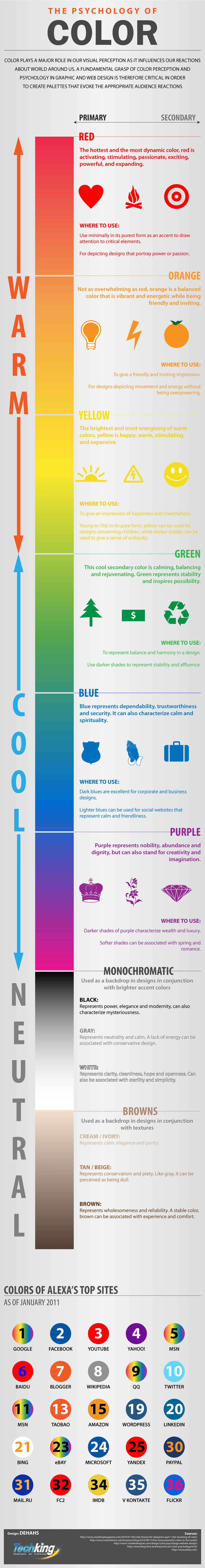 The Psychology of Color - Fascinating!