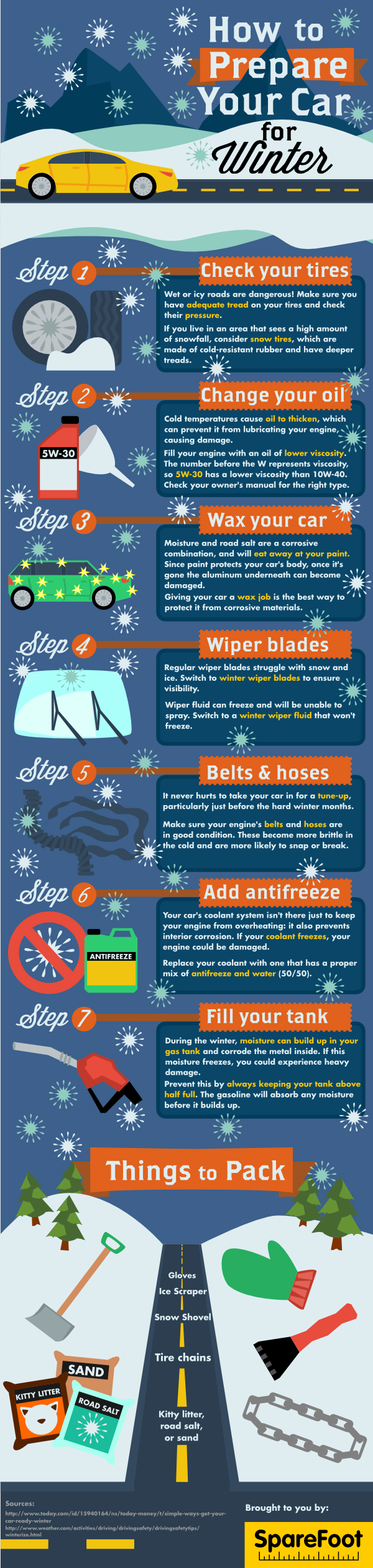 prepare your car for the winter infographic