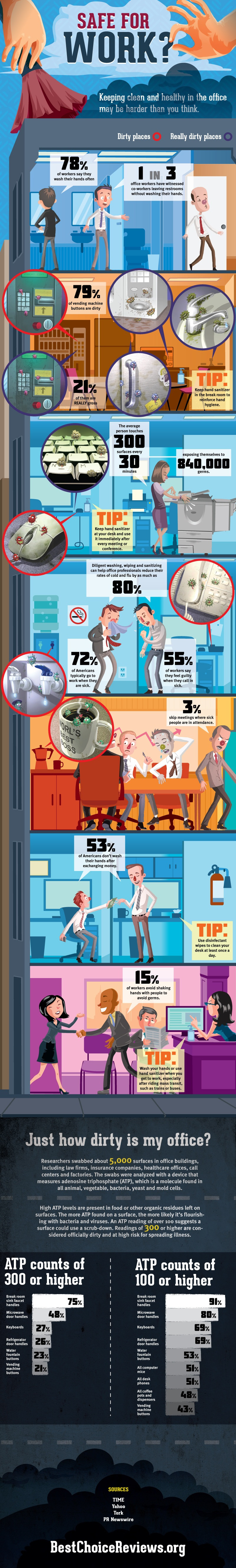 Informative: Are You Safe at Work?