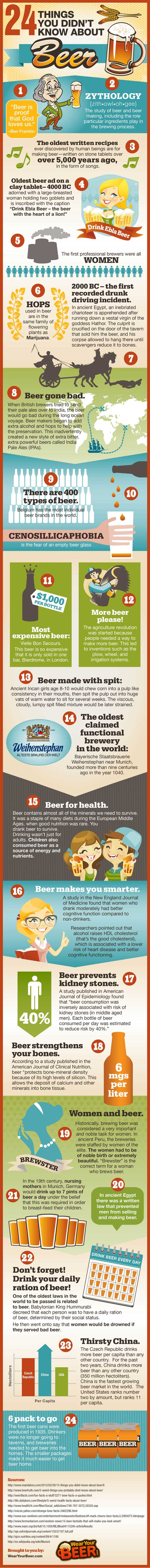 24 Things You Didn't Know About Beer!