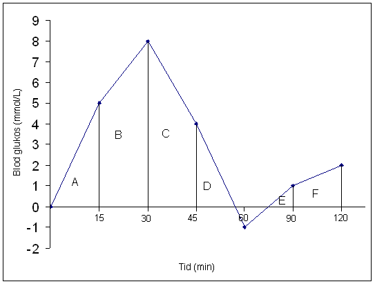 A Comprehensive Guide to the Glycemic Index (GI)