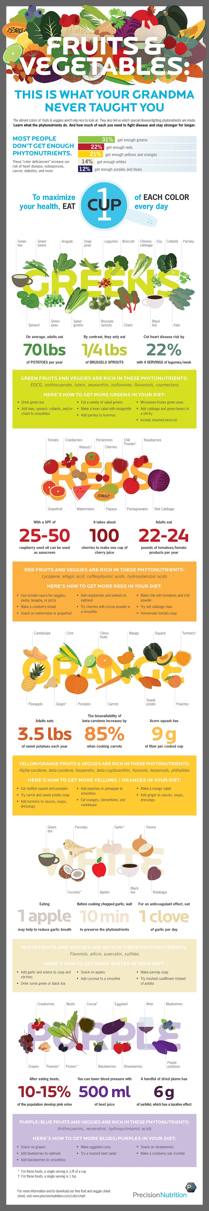 fruits and vegetables infographic