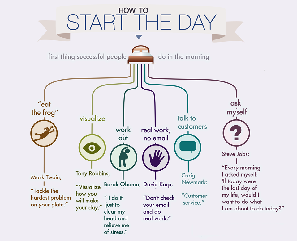 Tips For a Good Morning and a Great Work Day.