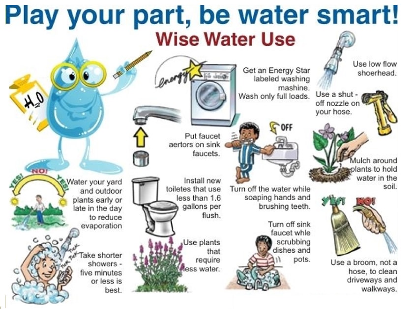 water smart
