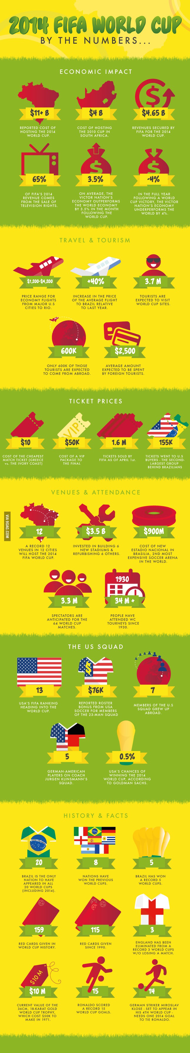 world cup 2014 infographic
