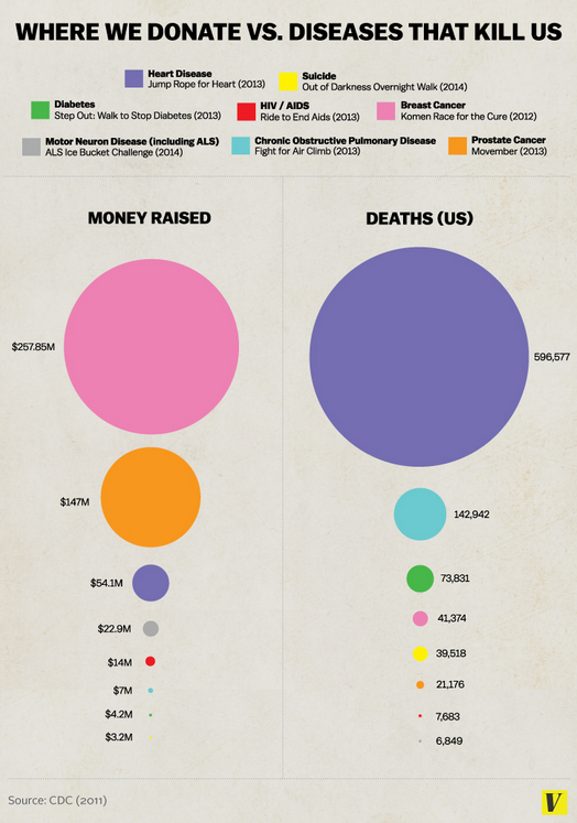 Donations Versus Deaths in the U.S.