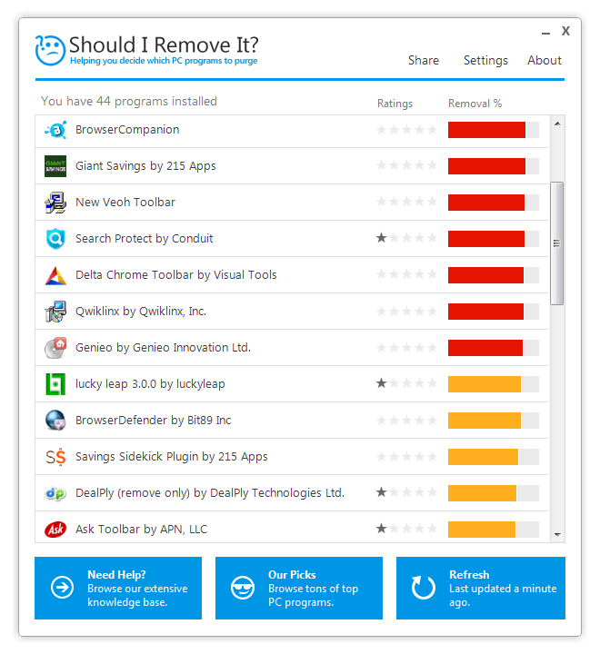 The Beginner's Guide to a Faster Computer!