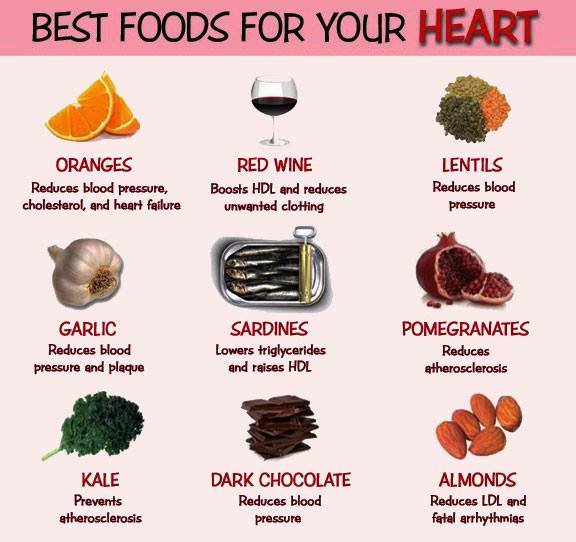 The Very Best Foods For Your Heart
