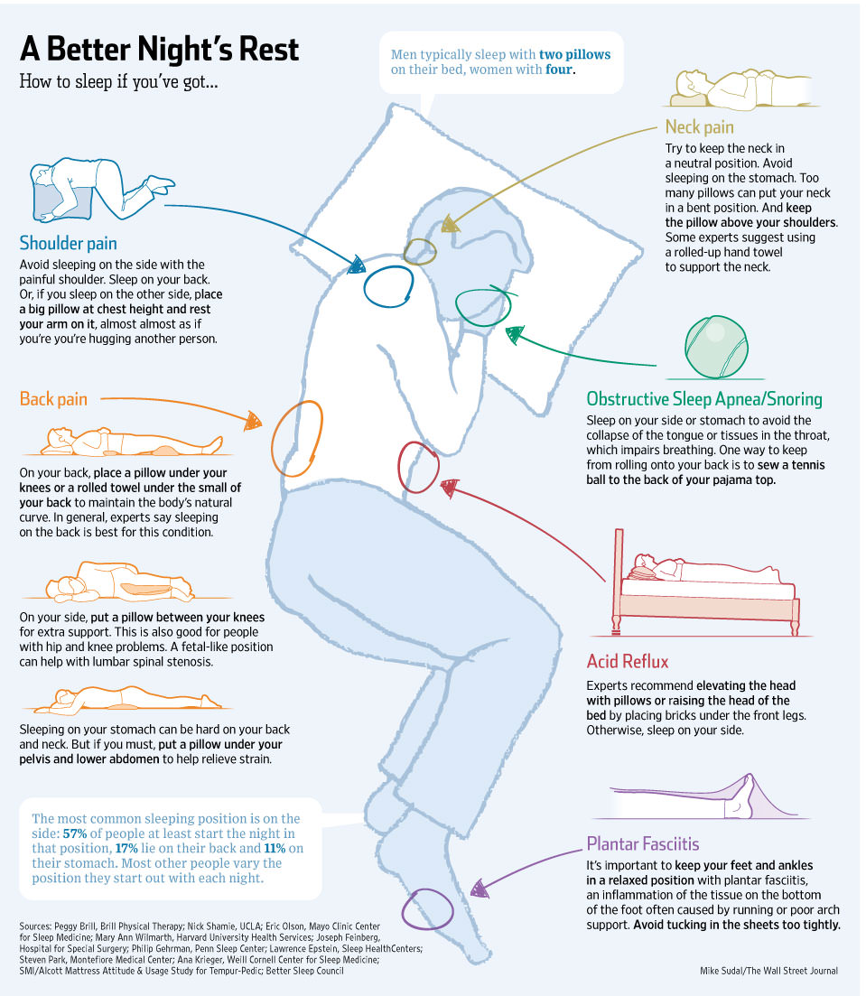 A Guide to Sleep Deprivation and Better Napping
