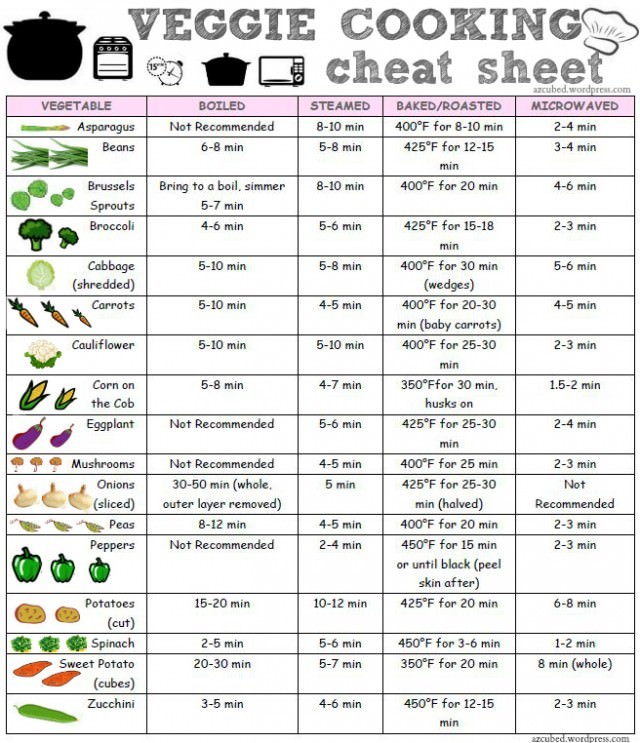 kitchen cheat sheet