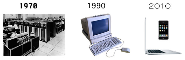 Technology changes