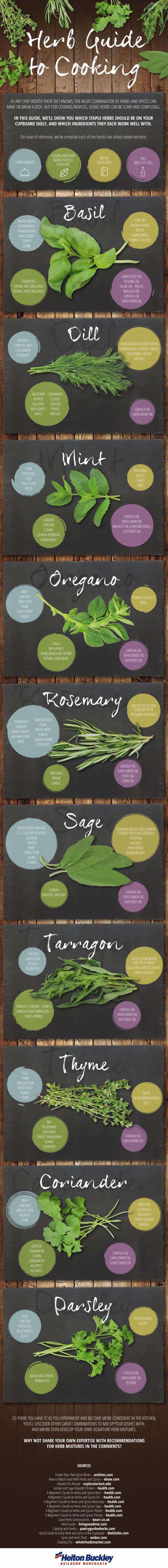 How to Pair Herbs with Foods