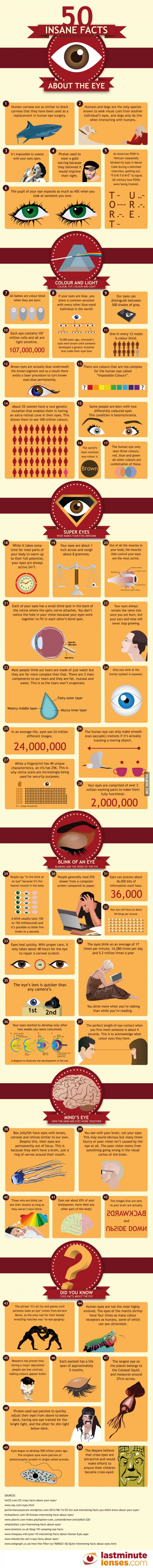 50 facts about the eye
