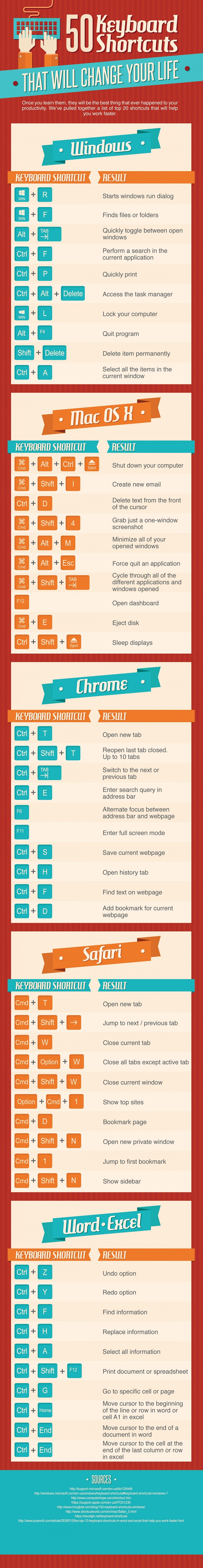 50 Keyboard Shortcuts to Make Your Life Easier