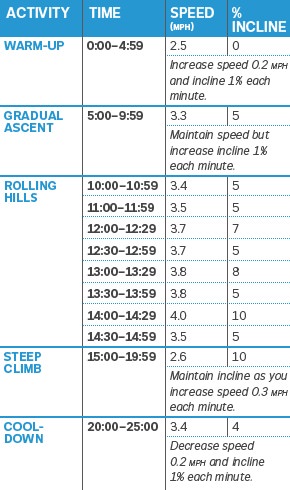 Which walking routine should I choose