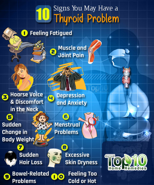 Thyroid Top 10 Problems