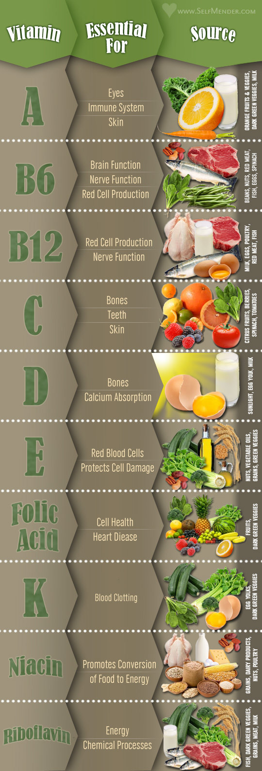 The A to Z of Vitamin Deficiencies
