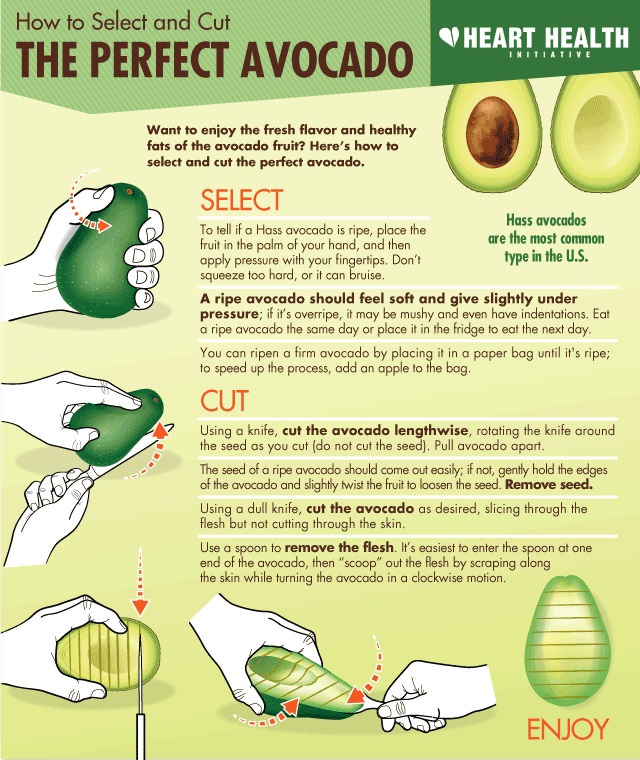 How to Ripen an Avocado in 10 Minutes