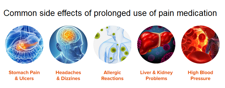 common side effects of using pain medication over time