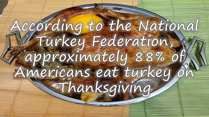 Fun facts all about turkeys for thanksgiving day, A Survey held in the recent past by the National Turkey Federation showed that approximately 88% of Americans eat turkey on Thanksgiving
