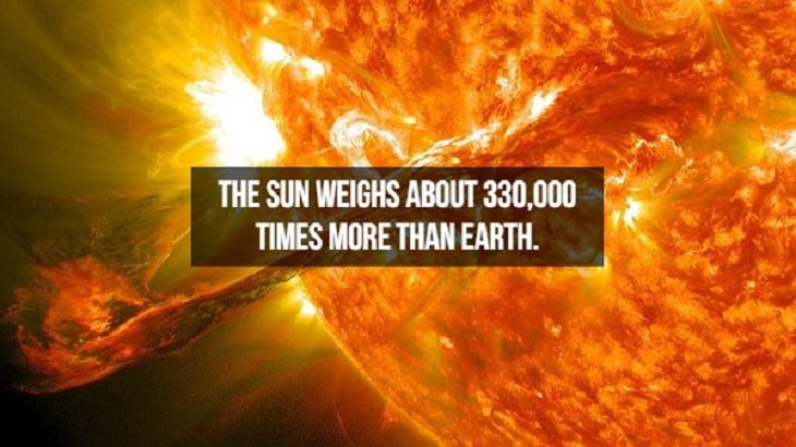 Incredible and interesting facts discovered about space, the universe and galaxies within, weight of the sun compared to earth
