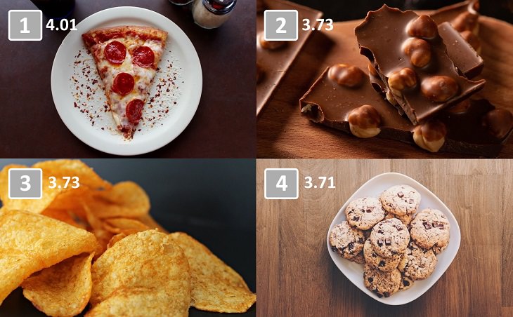 most and least addictive foods 10 of the Most Addictive Foods