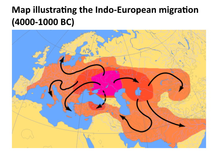 Indo European Migration