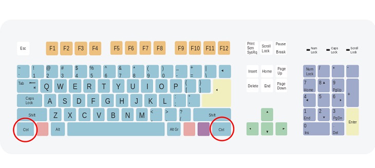 Keyboard shortcuts for the ‘Control’ (‘Ctrl’) key, keyboard layout with the two ‘Control’, ‘Ctrl’, keys circled in red