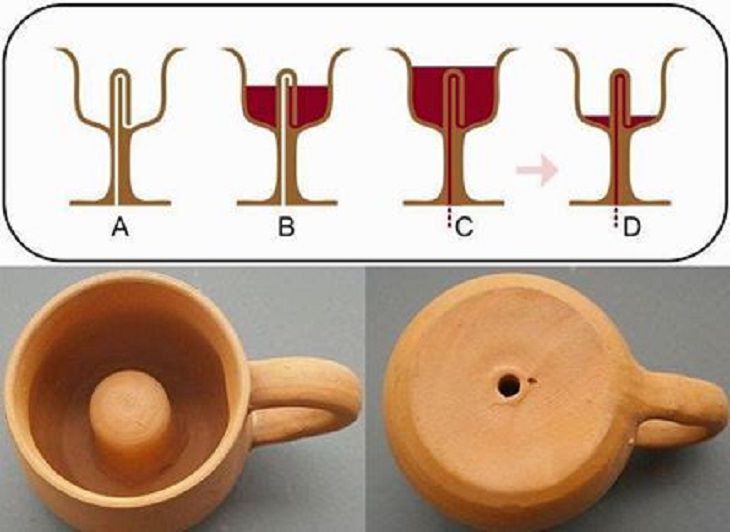 Amazing photographs of designs and manmade creations across the world, This cup was a practical joke by Pythagoras that automatically drains out the contents of the cup if it is filled beyond a certain amount.
