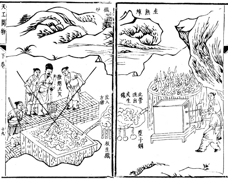 The Blast Furnace, Inventions from China's Han Dynasty
